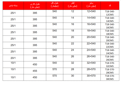 مته 5 شیار- 2 الماسه توسن 1 Screenshot 2025 10 27 155600
