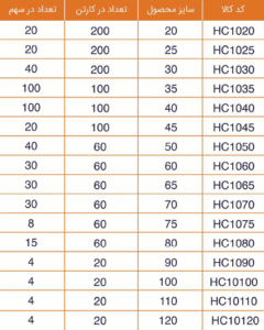 گردبر فرز ریزو 1 Screenshot 2025 06 02 102626 e1756901467539