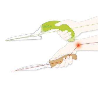 ارگونومی ابزار